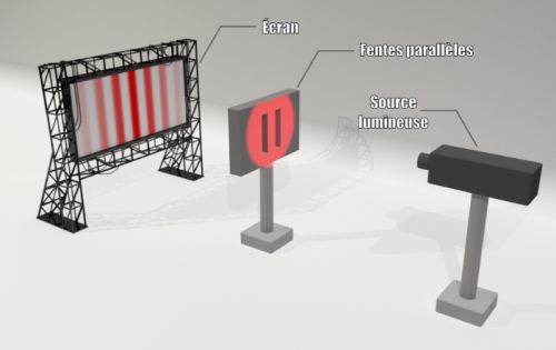 L’expérience des fentes de Young